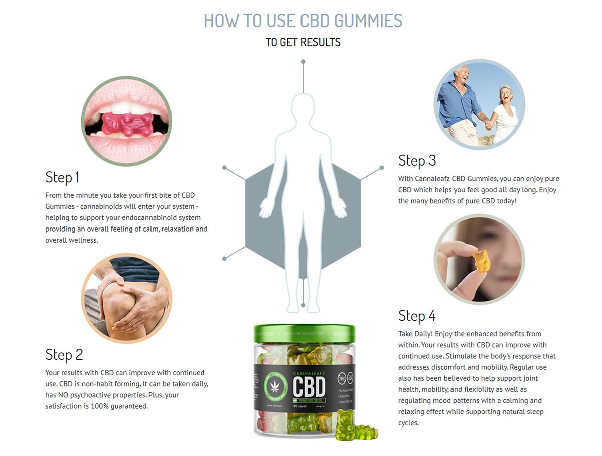 Cannaleafz CBD Gummies Canada Reviews [Risk Warnings] - Updated Price $39.97 Today