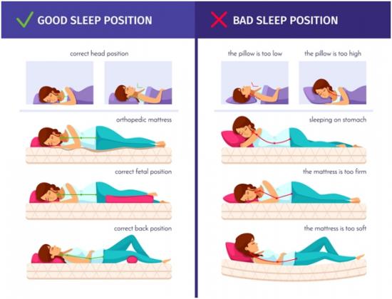 Get the best mattress according to sleeping position